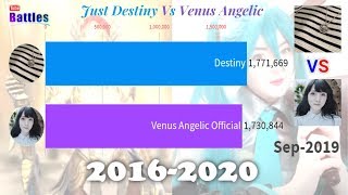 Venus Angelic 2016 photo 11